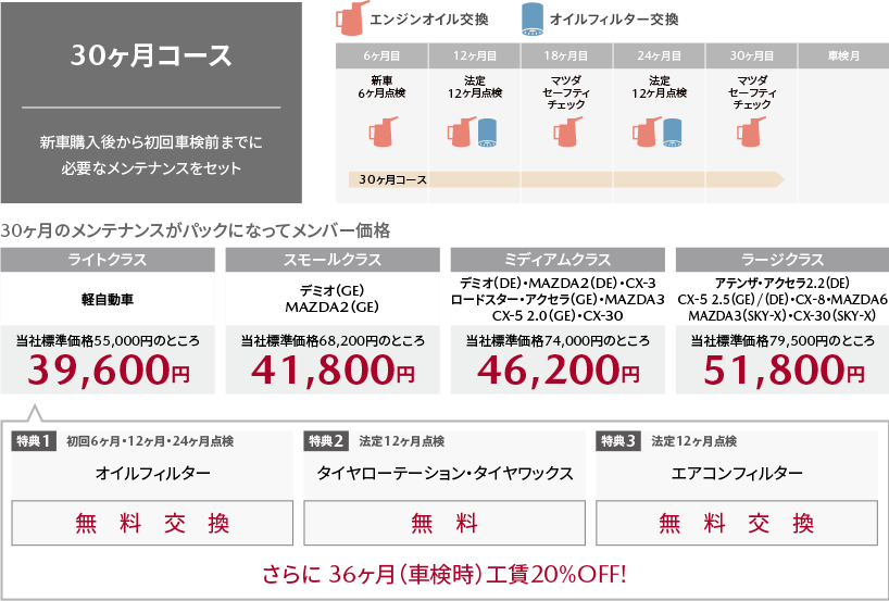30ヶ月コース | 新車購入後から初回車検前までに必要なメンテナンスをセット