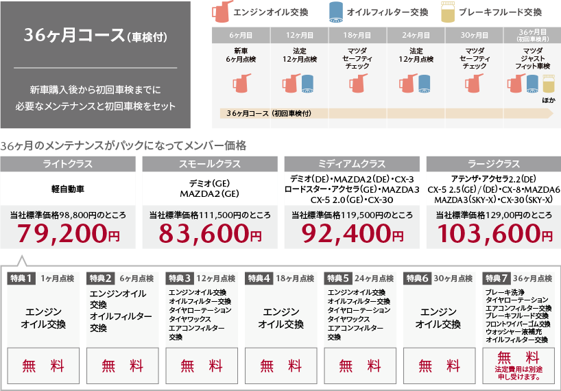 36ヶ月コース（車検付）| 新車購入後から初回車検までに必要なメンテナンスと初回車検をセット